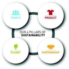 adidas-sustainability-strategy